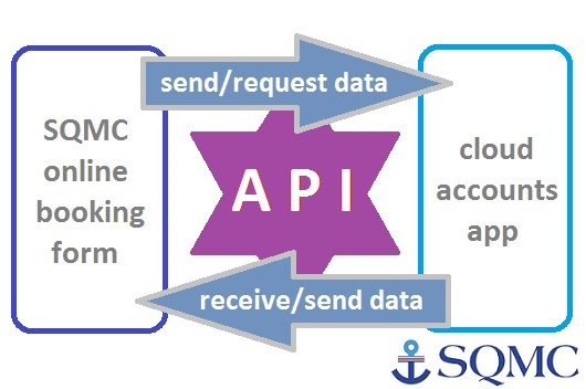 API-diagram-SQMC-booking-system