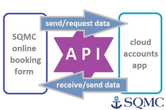 API-diagram-SQMC-booking-system