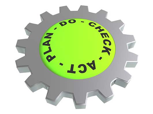 plan-do-check-act-sqmc